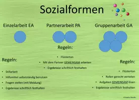Vorschau - Stationenlernen - Plakate Methodenwand Graffiti, Placemat, Genius Hour etc. - Seite 1
