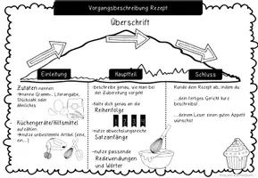 Vorschau - Arbeitsblätter - Tafelmaterial Vorgangsbeschreibung - Seite 3