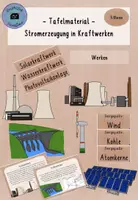 Vorschau - Stundenentwürfe - Tafelmaterial Kraftwerke - Deckblatt