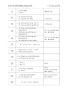 Vorschau - Lehrpläne/Lehrermaterial - Jahresplanung RELIGION (1. Schulstufe) - Seite 2