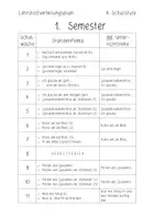 Vorschau - Lehrpläne/Lehrermaterial - Jahresplanung RELIGION (4. Schulstufe) - Seite 1