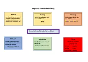Vorschau - Arbeitsblätter - Tägliches Lernwörtertraining - Deckblatt