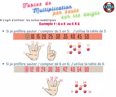 Aperçu - Inclusion - Table de publication par sauts, une autre méthode - Page 2