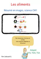Aperçu - Inclusion - Les aliments Sciences Cm1 - Page de couverture