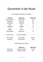 Vorschau - Arbeitsblätter - Dynamiken in der Musik: Übersicht - Deckblatt