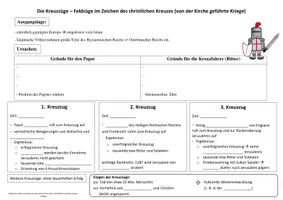Vorschau - Arbeitsblätter - Arbeitsblatt / Tafelbild - die Kreuzzüge - Deckblatt