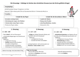 Vorschau - Arbeitsblätter - Arbeitsblatt / Tafelbild - die Kreuzzüge - Seite 1