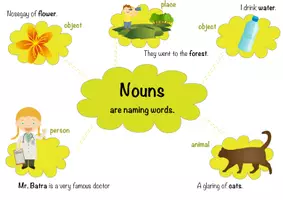 Aperçu - Cartes / Images - Learn PHONICS: Nouns, Proper Nouns, Verbs, Adjectives, Adverbs Posters / Apprendre la phonétique : noms, noms propres, verbes, adjectifs, adverbes Posters - Page 1
