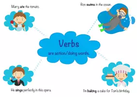 Aperçu - Cartes / Images - Learn PHONICS: Nouns, Proper Nouns, Verbs, Adjectives, Adverbs Posters / Apprendre la phonétique : noms, noms propres, verbes, adjectifs, adverbes Posters - Page 2