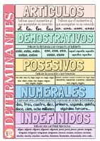 Vista previa - Unidades / Secuencias / Situaciones de Aprendizaje - LOS DETERMINANTES - página 1