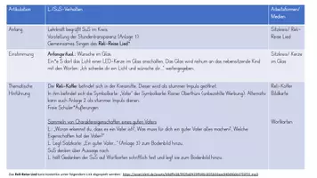 Vorschau - Stundenentwürfe - BUV Gottesvorstellungen - Gott als Vater - Seite 2