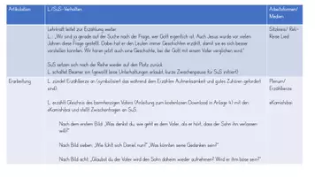 Vorschau - Stundenentwürfe - BUV Gottesvorstellungen - Gott als Vater - Seite 3