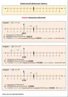 Vorschau - Merkblätter - RATIONALE ZAHLEN : ZAHLENSTRAHL - Wie bewege ich mich bei Minus mal Minus, etc.? - Deckblatt