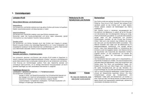 Vorschau - Stundenentwürfe - Unterrichtsbesuch (UB)/ Besondere Unterrichtsvorbereitung (BUV): Zuhörkrimi "Salz statt Zucker" lösen (Klasse 3) - Seite 2