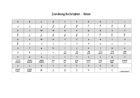 Vorschau - selbst erstellte Cliparts/Grafiken - Schriftart "Notenliebe" und 20 Cliparts für den Musikunterricht - Seite 2