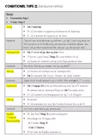Vorschau - Stundenentwürfe - Conditional / If Clauses - Type 2 - Introductory Lesson - Seite 2