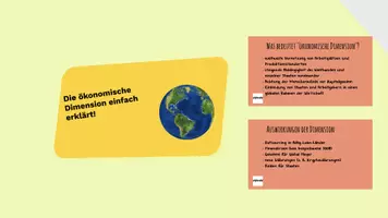 Vorschau - Präsentationen/Tafelbilder - Stundenentwurf: Ökonomische Dimension - Präsentation - Seite 1