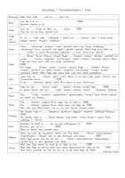 Vorschau - Arbeitsblätter - Personenbeschreibung - Mama oder Papa (Satzanfänge) - Deckblatt