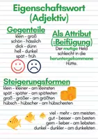 Vorschau - Poster - Wortarten (Paket) - Seite 1