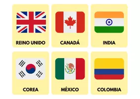 Aperçu - Cartes / Images - Flashcards des drapeaux du monde en espagnol! - Page 3
