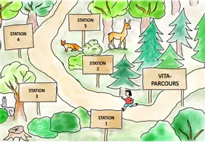 Vorschau - Stationenlernen - Stationskarten Vita-Parcours (Stationsarbeit im Schulzimmer) - Seite 3