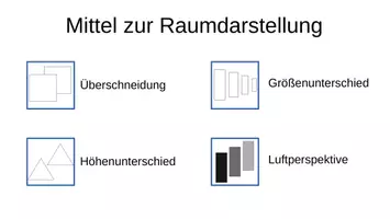 Vorschau - Stundenentwürfe - Landschaftsmalerei, Mittel zur Raumdarstellung, Erklärvideo - Seite 1