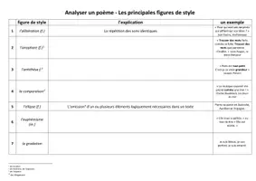 Vorschau - Arbeitsblätter - AB figures de style - analyser un poème Französisch - Deckblatt
