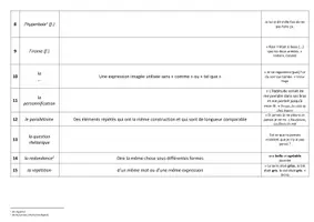 Vorschau - Arbeitsblätter - AB figures de style - analyser un poème Französisch - Seite 1