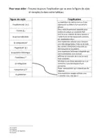 Vorschau - Arbeitsblätter - AB figures de style - analyser un poème Französisch - Seite 2