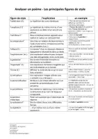 Vorschau - Arbeitsblätter - AB figures de style - analyser un poème Französisch - Seite 3