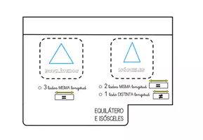 Vista previa - Refuerzo / NEE / Materiales de apoyo - NCC 3º TIPOS DE TRIANGULOS - página 3