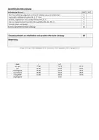 Vorschau - Klassenarbeiten - Hans Scheibner: "Der Maulwurf muss weg" - Analyse einer Ballade - mit Erwartungshorizont - Seite 2