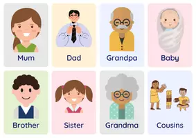 Aperçu - Cartes / Images - Flashcards famille en anglais! - Page 1