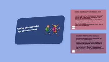 Vorschau - Stundenentwürfe - Stundenentwurf: Sechs Systeme des Sprechenlernens nach Gerd Schäfer - Präsentation - Seite 1