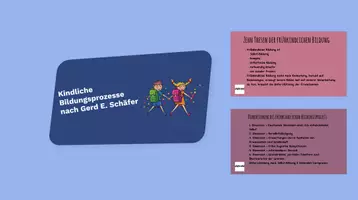 Vorschau - Präsentationen/Tafelbilder - Stundenentwurf: Theorien der frühkindlichen Entwicklung nach Gerd Schäfer - Präsentation - Seite 1