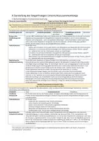Vorschau - Stundenentwürfe - UPP Deutsch / ESE Klasse 10 Texte schreiben / Motivation - Seite 2