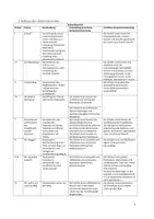 Vorschau - Stundenentwürfe - UPP Deutsch / ESE Klasse 10 Texte schreiben / Motivation - Seite 3