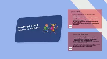 Vorschau - Stundenentwürfe - Sparpaket - Gerd Schäfer mit Modellen & Theorien (Stundenentwürfe / Präsentationen) - Seite 1