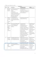 Vorschau - Stundenentwürfe - Unterrichtsentwurf Deutsch Lektüre Knastkinder, Ese Motivation - Seite 3
