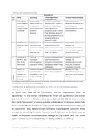 Vorschau - Stundenentwürfe - Unterrichtsentwurf Deutsch, Ese Selbstwirksamkeitserwartung am Beispiel von Rico, Oskar und die Tieferschatten - Seite 3