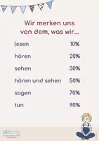 Vorschau - Poster - Wir merken uns - Deckblatt