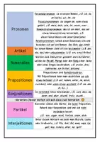 Vorschau - Spiele - Materialpaket *Wortarten* - Seite 3
