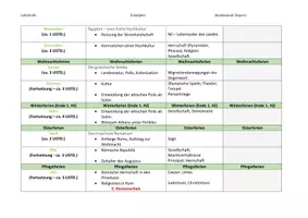 Vorschau - Lehrpläne/Lehrermaterial - Jahresplanung Geschichte Realschule - Seite 2