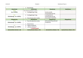 Vorschau - Lehrpläne/Lehrermaterial - Jahresplanung Geschichte Klassenstufe 7 RS BY - Seite 2