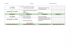 Vorschau - Lehrpläne/Lehrermaterial - Jahresplanung Geschichte Klassenstufe 8 RS BY - Seite 2