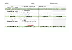Vorschau - Lehrpläne/Lehrermaterial - Jahresplanung Geschichte Klassenstufe 9 RS BY - Seite 2