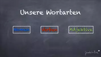 Vorschau - Videos - 3 Erklärfilme zu den Wortarten Nomen, Verben, Adjektive Bundle - Seite 3