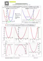 Vorschau - Unterrichtsreihen - SKRIPT: Quadratische Funktion (2): Die Scheitelpunktform (mit Lösungen & PowerPoint) - Seite 3