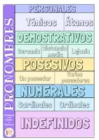 Vista previa - Juegos / Gamificación - LOS PRONOMBRES - Portada