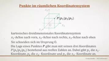 Vorschau - Präsentationen/Tafelbilder - Tafelbilder - Punkte im räumlichen Koordinatensystem - Seite 1